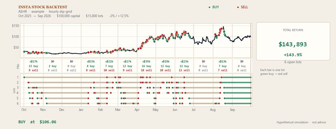 AEHR dip-grid sample book, last 12 months